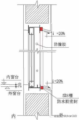 窗台排水设计（窗台排水设计规范要求）